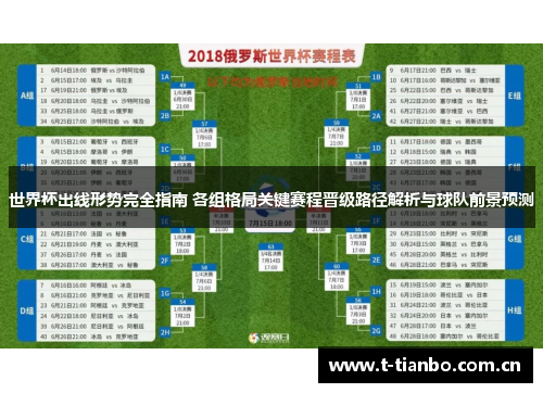 世界杯出线形势完全指南 各组格局关键赛程晋级路径解析与球队前景预测