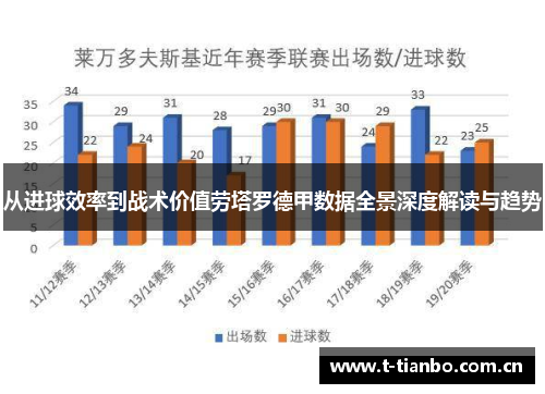 从进球效率到战术价值劳塔罗德甲数据全景深度解读与趋势