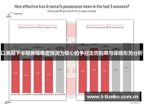 以英超下半程赛程难度预测为核心的争冠走势前瞻与保级形势分析