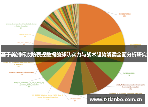 基于美洲杯攻防表现数据的球队实力与战术趋势解读全面分析研究